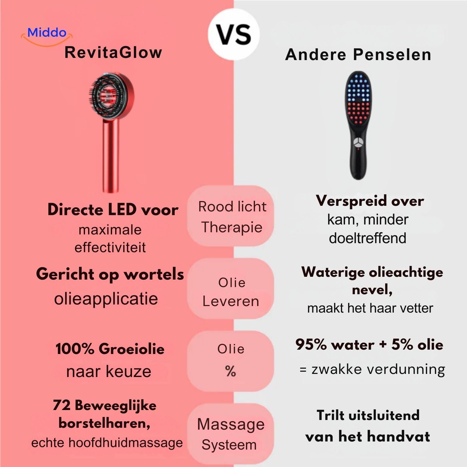 revitaglowtm kam vergelijking met andere massagepennen led therapie en olieapplicatiee