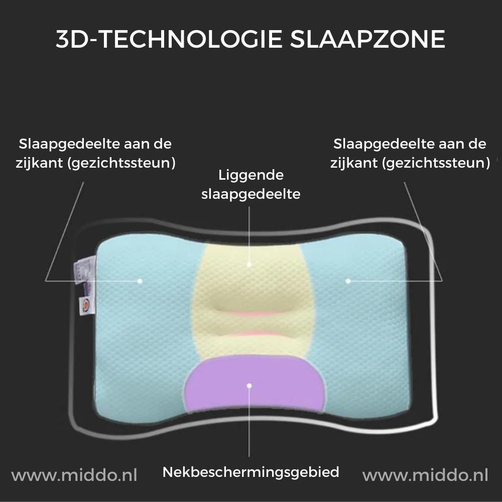 Diagram van 3D-technologie slaapzone van DreamGuard Pro kussen.